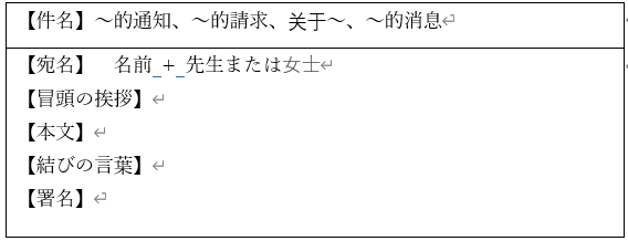 これは役に立つ 中国語ビジネスマナー メールでの挨拶 日本翻訳センター これは役に立つ 中国語ビジネスマナー メールでの挨拶 日本翻訳センター