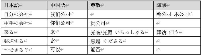 これは役に立つ 中国語ビジネスマナー メールでの挨拶 日本翻訳センター